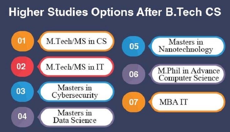 after b tech in computer science what to do